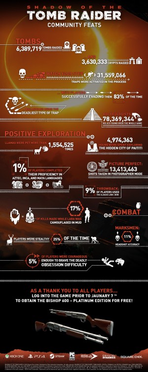 Shadow of the Tomb Raider Community Achievements