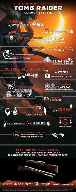 Shadow of the Tomb Raider Community Achievements