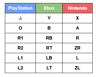 Cheat Code Table
