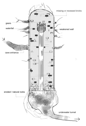 Tomb Raider Underworld Environment Concepts Mansion